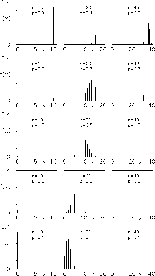 \begin{figure}\centering\epsfig{file=fig/binom.eps,clip=,width=\linewidth}\end{figure}