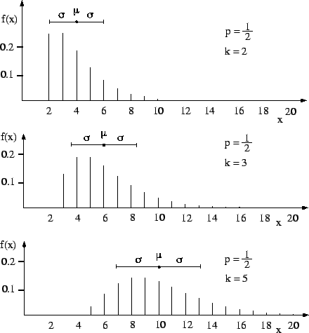 $\displaystyle f(x\,\vert\,{\cal P}a_{1,p}) =
f(x\,\vert\,{\cal G}_p)\,.
$