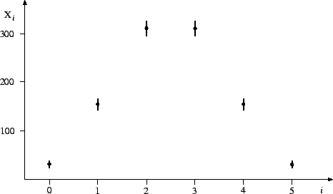 $\displaystyle W_i = p_i \pm \frac{\sqrt{p_i\, q_i}}{\sqrt{n}}$