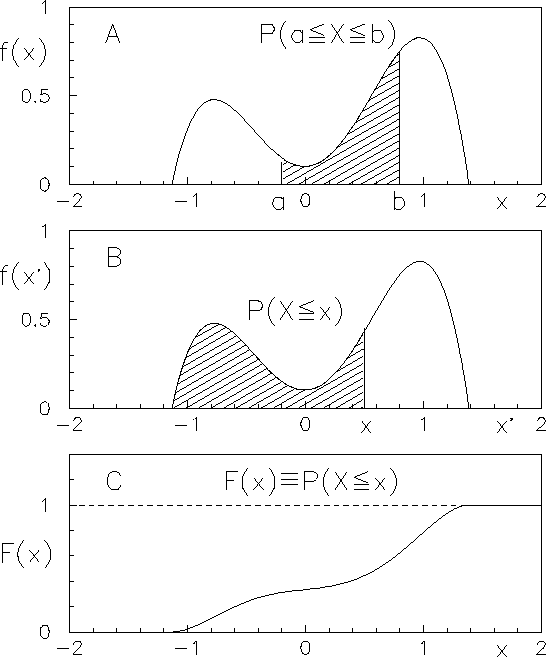 $\displaystyle F(b)-F(a);$