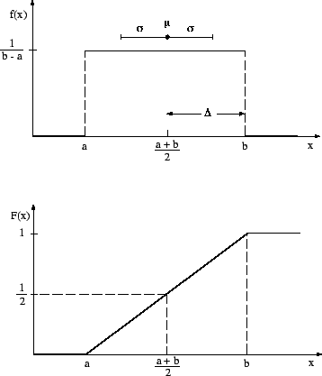 $\displaystyle z = \frac{x-a}{b-a}\, .$