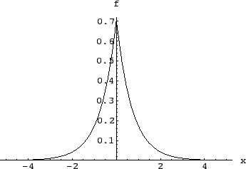 $\displaystyle \sigma(T)$