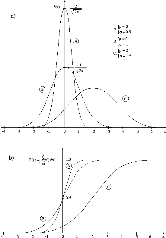 $\displaystyle f(\mu) = \frac{1}{\sqrt{2\pi}\sigma}\,;$