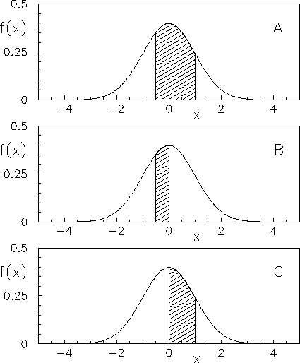 $\displaystyle 0.5-0.746\cdot 10^{-5} = 0.49999254.$