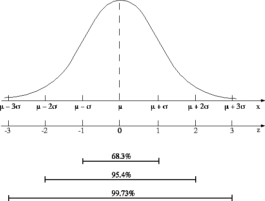 \begin{figure}\centering\epsfig{file=fig/gauss_int.eps,width=0.8\linewidth,clip=}\end{figure}