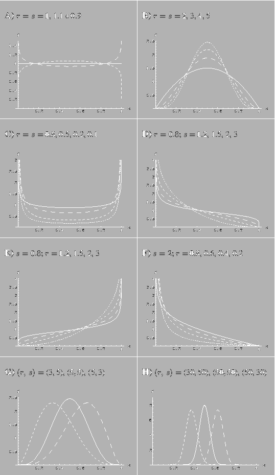 $\displaystyle \Gamma(n+1)=n!$