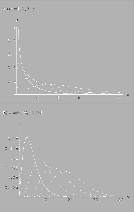 $ G(t)=(1-2\, t)^{\frac{\nu}{2}}$