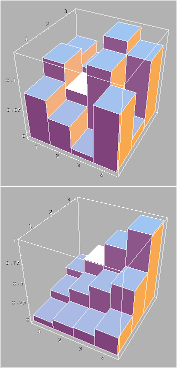 $ F(x)\rightarrow$