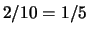 $ \frac{f(x,z=0)}{f(z=0)}$