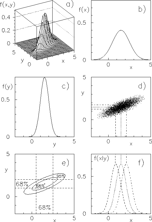 $ \mu_y, \sigma_y, \rho)$