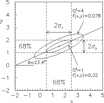 \begin{figure}\centering\epsfig{file=fig/bivar.eps,width=\linewidth,clip=}\end{figure}