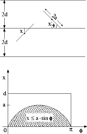 $\displaystyle (x,y) = \frac{1}{n}\, \sum_i(x_i-\overline{x})\, (y_i-\overline{y})\, .$