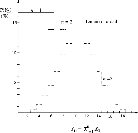 $\displaystyle \sum_x f(x)f(z-y) \,,$