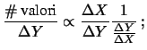 $\displaystyle \frac{\mbox{Prob in }\Delta y}{\Delta Y}$