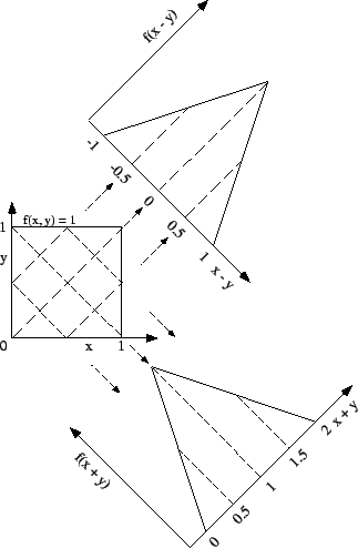 $\displaystyle f(z)= \left\{\begin{array}{l} \frac{1}{a}\int_0^z\frac{1}{a}\,\mb...
... x\le a \\  \mbox{ }\\  a\le x\le 2\,a\\  \mbox{ }\\  \mbox{altrove}\end{array}$