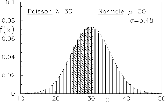 $ \sigma=\sqrt{\lambda}$