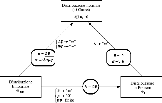 $ \Delta x =1$