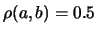 $ \rho(a,b)=0$