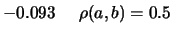 $\displaystyle -0.160 \hspace{0.5cm} \rho(a,b) = 0$