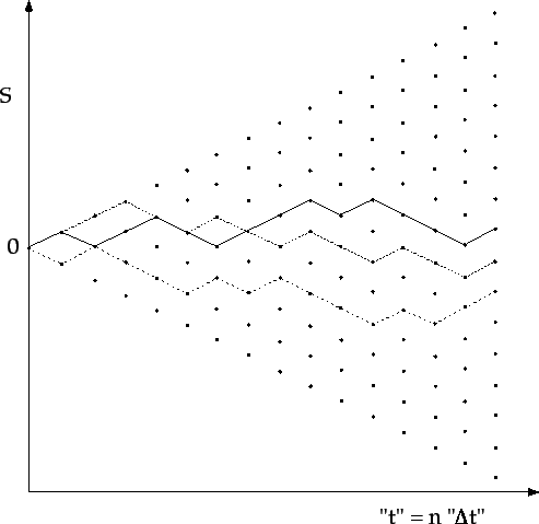 $\displaystyle \sqrt{2\, \delta\, t}\, ,$