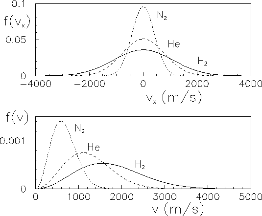 $ v_z=4\pi\, v^2$