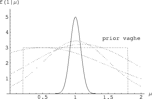 $ f(x\,\vert\,\mu)$