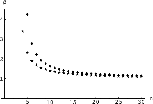 $ s/\sqrt{2\,n}$