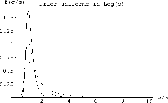 $\displaystyle \frac{1}{\sqrt{2\,n}}
\underbrace{n\, \sqrt{\frac{2}{n-3}-
\frac{\Gamma^2\left[n/2-1\right]}
{\Gamma^2[(n-1)/2]}
}}_{\beta_1}$