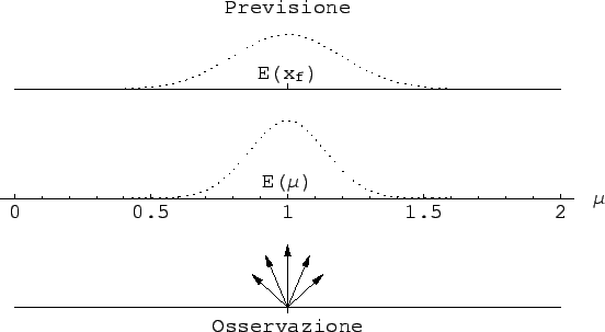 $\displaystyle \sqrt{\sigma_p^2+\sigma_f^2}\,.$