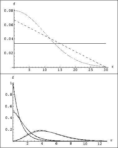 $\displaystyle f_\circ(r) = \frac{2}{\sqrt{2\pi}\,\sigma_\circ} \exp\left[-\frac{r^2}{2\,\sigma_\circ^2}\right] \hspace{0.5cm}(r \ge 0).$