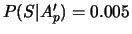 $ P(I\vert A_p^\prime) = 0.995$