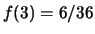 $ f(2) = 8/36$