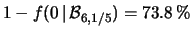 $ f(2\,\vert\,{\cal B}_{6,1/5})=24.6\,\%$