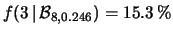 $ 1-f(0\,\vert\,{\cal B}_{6,1/5})= 73.8\,\%$