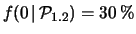 $ p=1.67\times 10^{-22}$