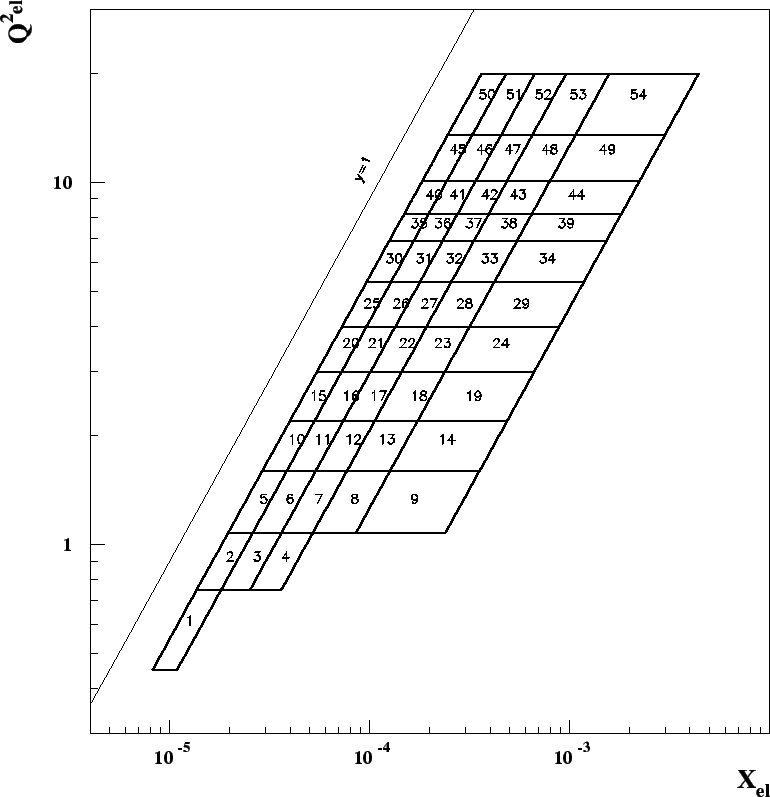 $ Q^{2}$