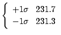 $ \left\{ \begin{array}{c} +1 \sigma \;\;\; 217.2 \\
-1 \sigma \;\;\;248.9 \end{array}
\right . $