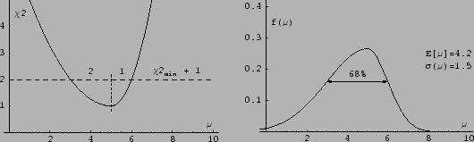 \begin{figure}\begin{center}
\begin{tabular}{cc}
& \\
\epsfig{file=chi2_asym.e...
...file=f_asym.eps,width=0.47\linewidth,clip=}\end{tabular}\end{center}\end{figure}