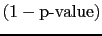 $(1 - \mbox{p-value})$