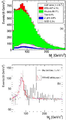 \begin{figure}\begin{center}
\epsfig{file=fit_nogauss.eps,clip=,width=0.475\line...
...sfig{file=bkg_nogauss.eps,clip=,width=0.475\linewidth}
\end{center}
\end{figure}