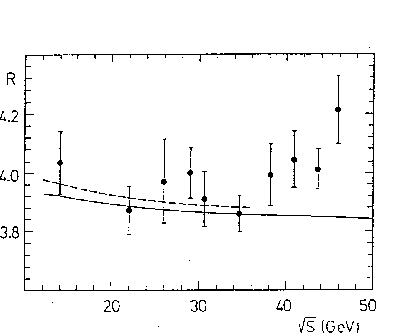 $ \chi^2/\nu$