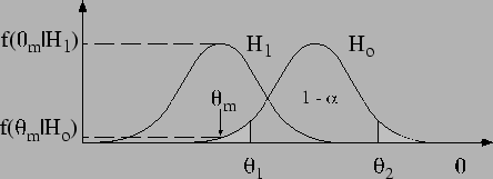 $ {P(\mbox{Data}\,\vert\,\mbox{SM})}$