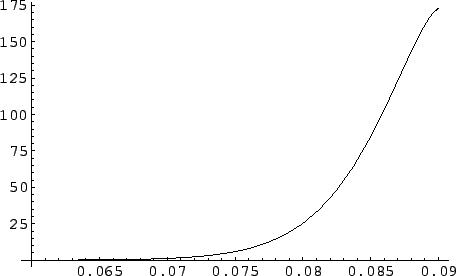 $ f_\circ(m)=$