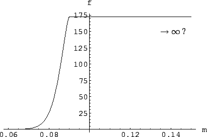 $\displaystyle f(m\,\vert\,x=0) = f(m=E_b\,\vert\,x=0) \ \ \ (m>E_b)\,.$