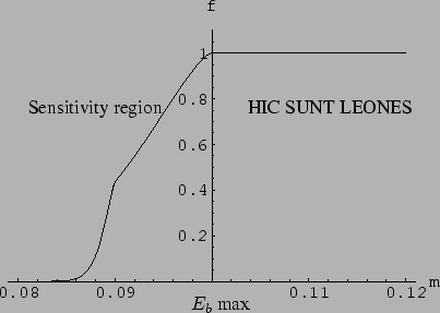 $\displaystyle \frac{P(m < E_b)}{P(m\ge E_b)}$