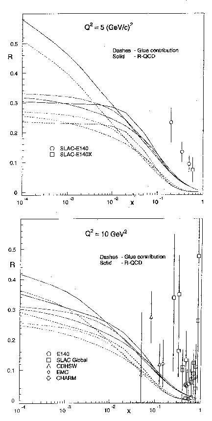 \begin{figure}\centering\epsfig{file=rqcd3.eps,height=19cm,clip=}\end{figure}