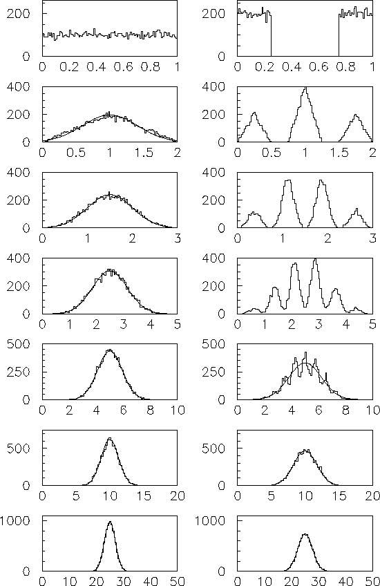 $\displaystyle n\rightarrow\infty \Longrightarrow Y \sim {\cal N}\left(\sum_{i=1...
...mbox{E}(X_i), \left(\sum_{i=1}^n c_i^2\,\sigma_i^2\right)^{\frac{1}{2}}\right).$