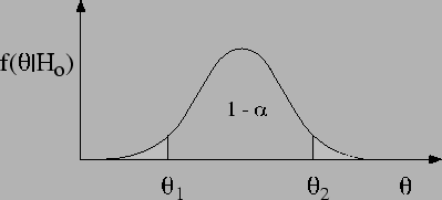 $ [\theta_1^*,\theta_2^*]$