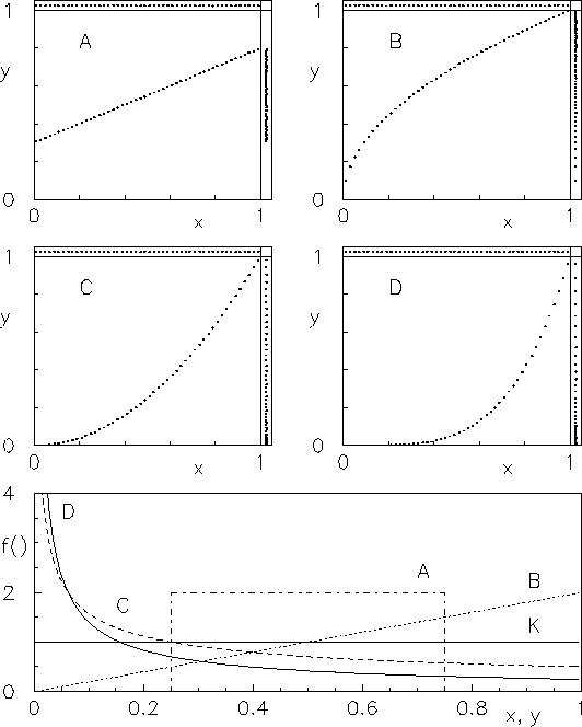 $ Y=X^4$