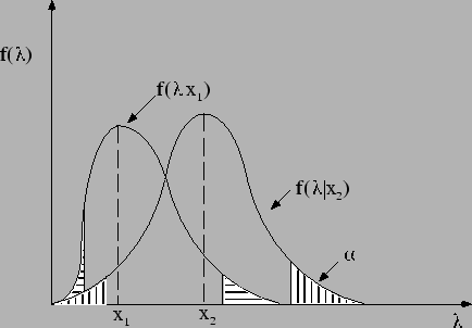 $\displaystyle 1 - e^{-\lambda}\left(\sum_{n=0}^x \frac{\lambda^n}{n!}\right)\,,$